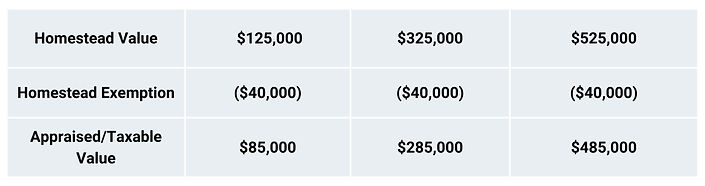 Comparison Table List Infographic Gantt Chart Graph (4320 × 4000 px) (5)_edited.jpg